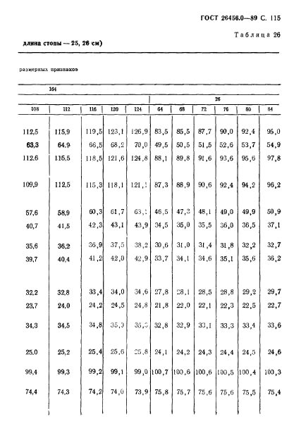  26456.0-89,  116.