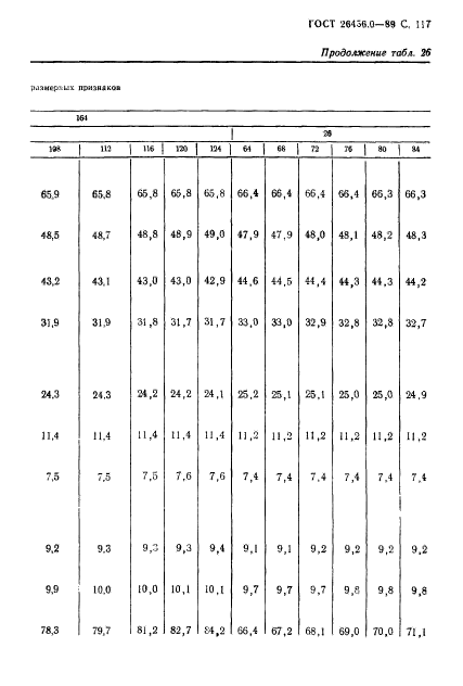 ГОСТ 26456.0-89,  118.