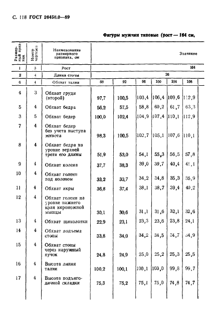  26456.0-89,  119.