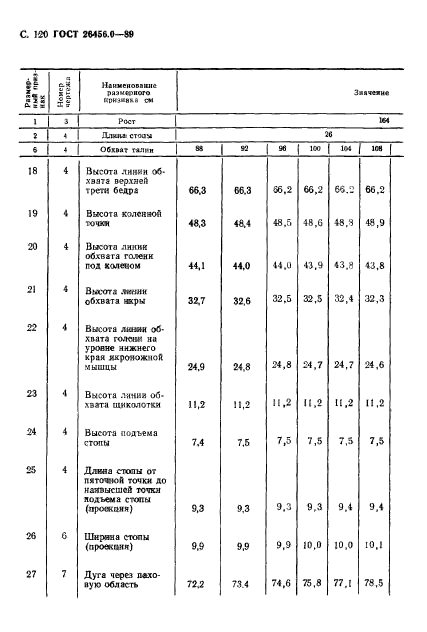 ГОСТ 26456.0-89,  121.