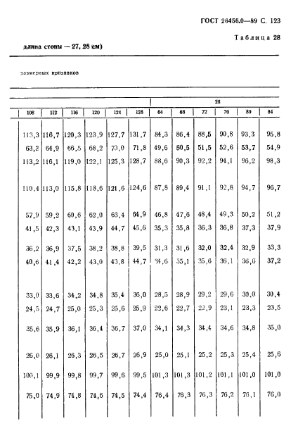 ГОСТ 26456.0-89,  124.