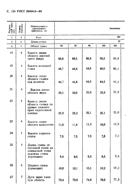 ГОСТ 26456.0-89,  125.