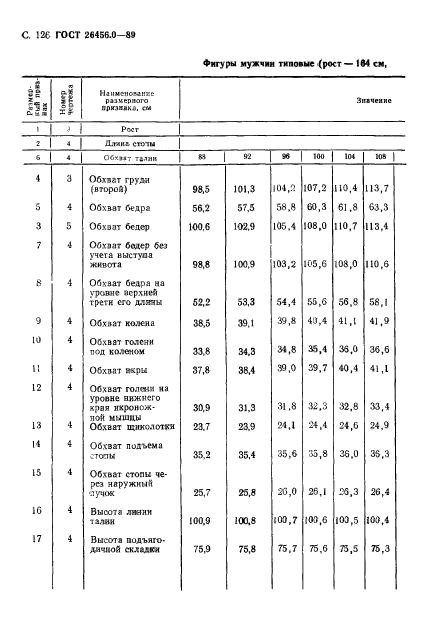  26456.0-89,  127.