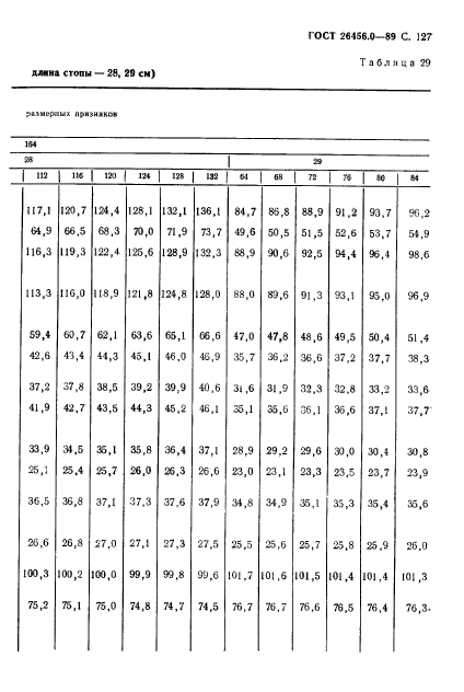 ГОСТ 26456.0-89,  128.