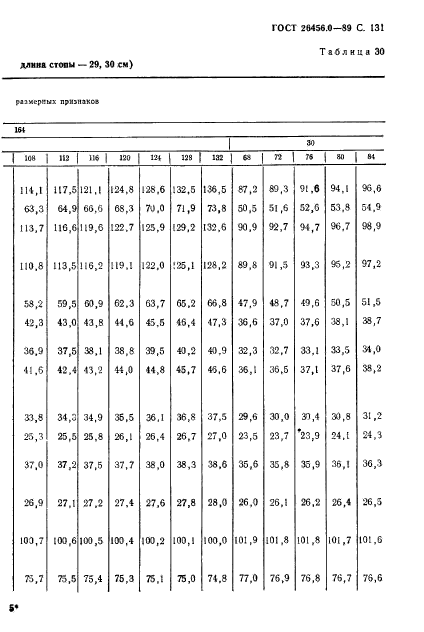 ГОСТ 26456.0-89,  132.