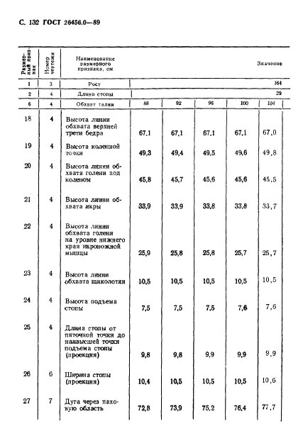 ГОСТ 26456.0-89,  133.