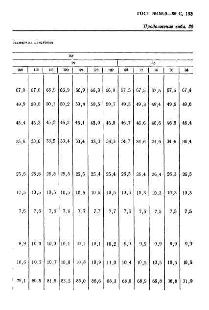 ГОСТ 26456.0-89,  134.