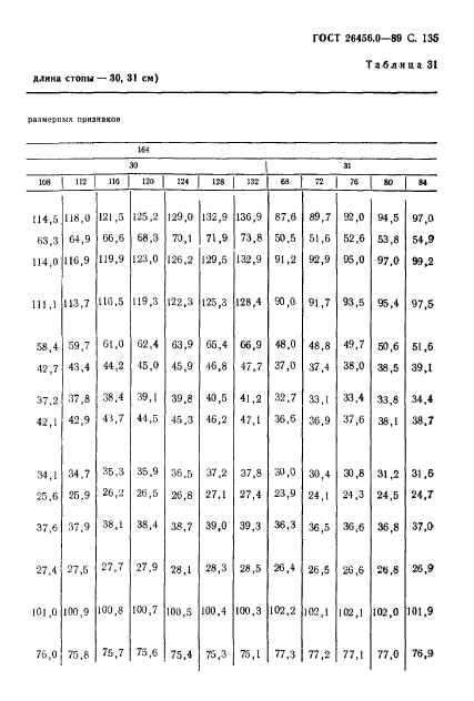 ГОСТ 26456.0-89,  136.