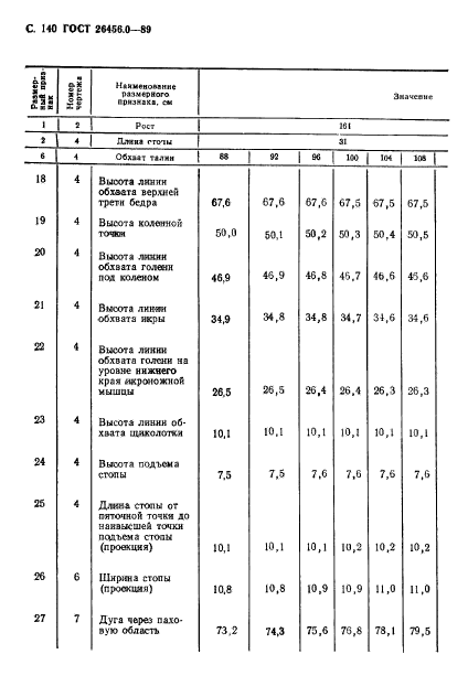  26456.0-89,  141.