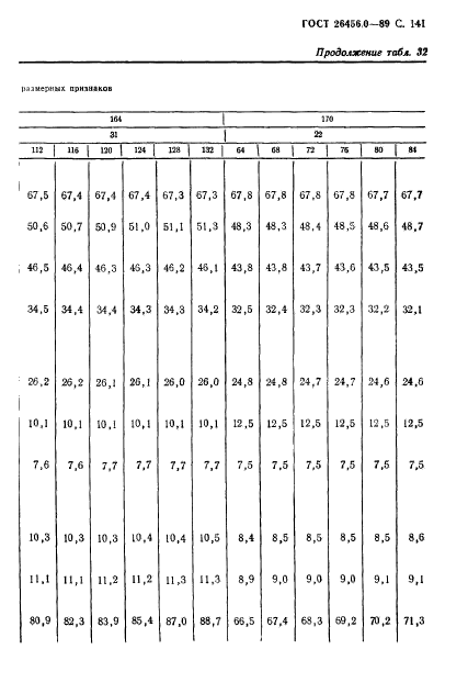 ГОСТ 26456.0-89,  142.