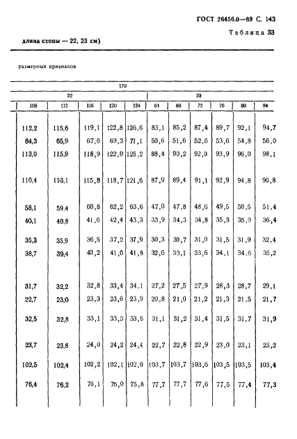 ГОСТ 26456.0-89,  144.