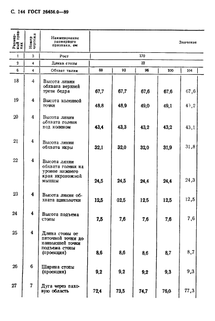 ГОСТ 26456.0-89,  145.