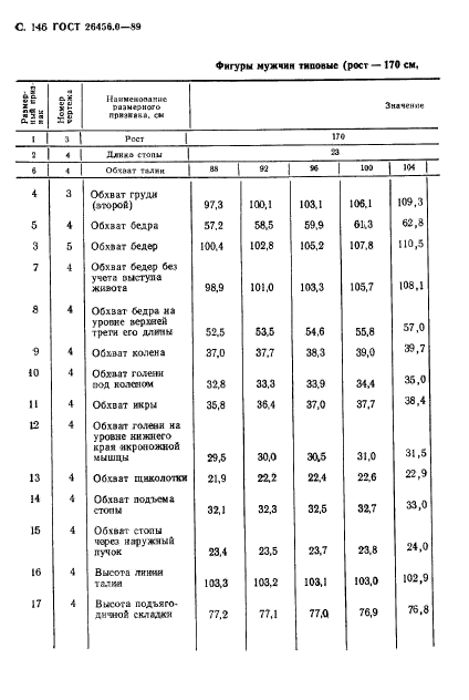 ГОСТ 26456.0-89,  147.