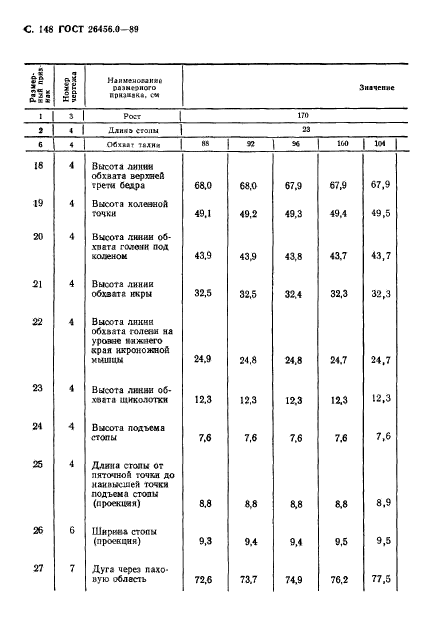 ГОСТ 26456.0-89,  149.