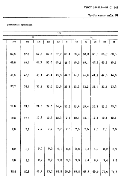 ГОСТ 26456.0-89,  150.