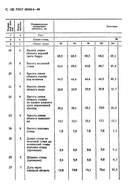 ГОСТ 26456.0-89,  153.