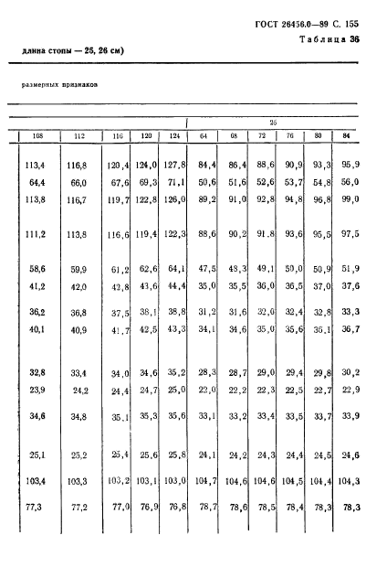 ГОСТ 26456.0-89,  156.