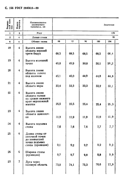 ГОСТ 26456.0-89,  157.