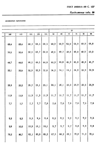 ГОСТ 26456.0-89,  158.