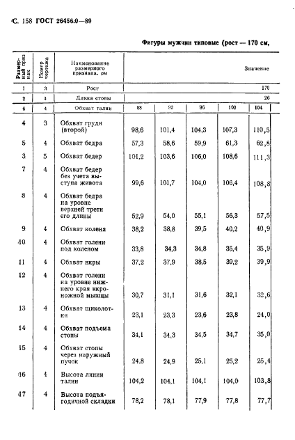 ГОСТ 26456.0-89,  159.