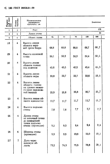 ГОСТ 26456.0-89,  161.