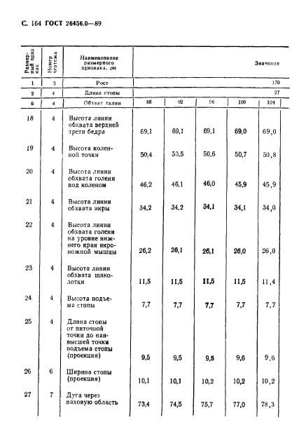 ГОСТ 26456.0-89,  165.