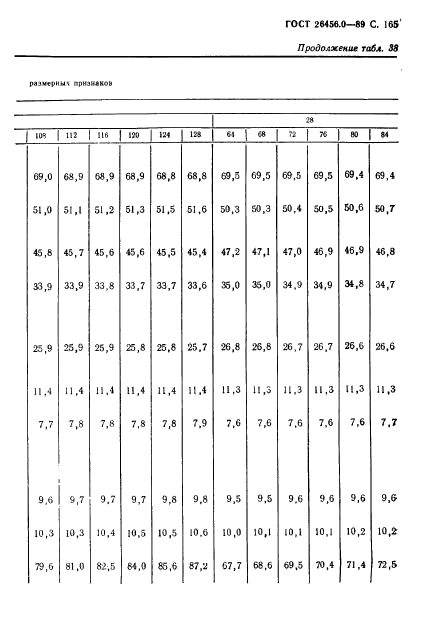 ГОСТ 26456.0-89,  166.