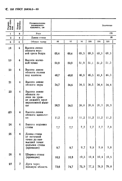 ГОСТ 26456.0-89,  169.