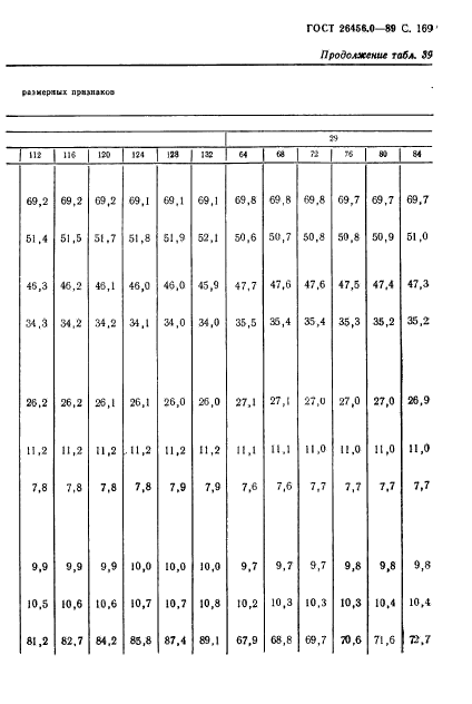 ГОСТ 26456.0-89,  170.