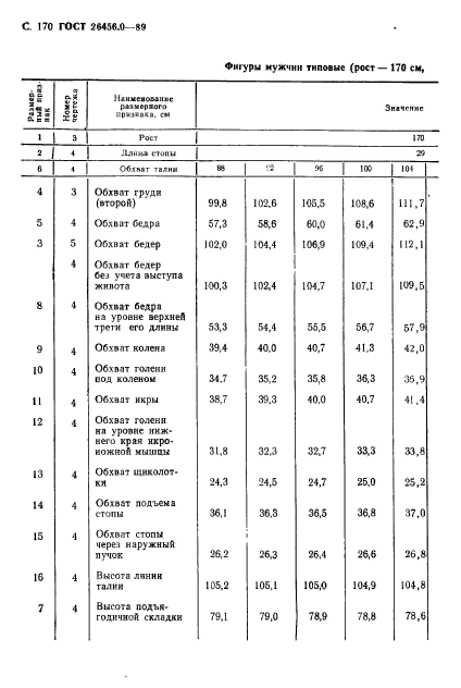 ГОСТ 26456.0-89,  171.