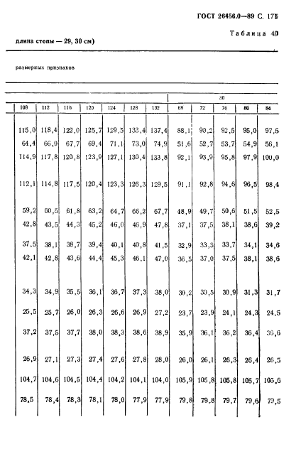 ГОСТ 26456.0-89,  172.