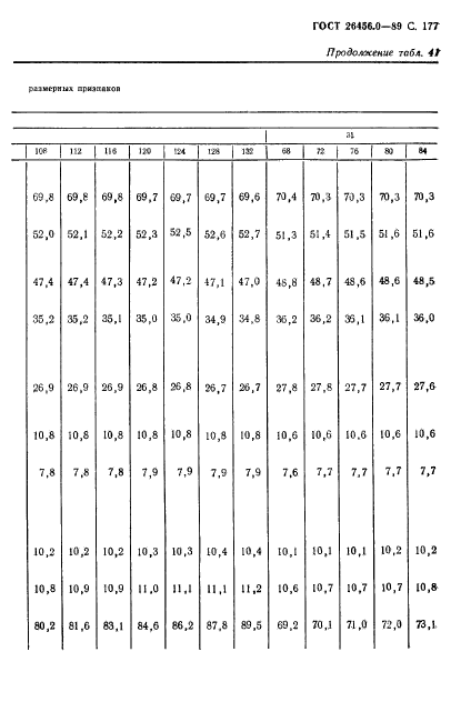 ГОСТ 26456.0-89,  178.