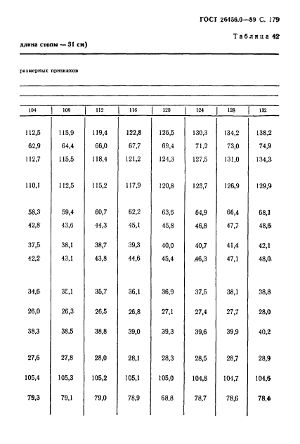 ГОСТ 26456.0-89,  180.