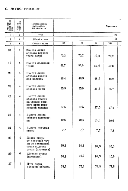 ГОСТ 26456.0-89,  181.