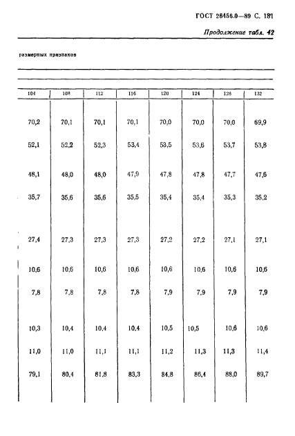 ГОСТ 26456.0-89,  182.