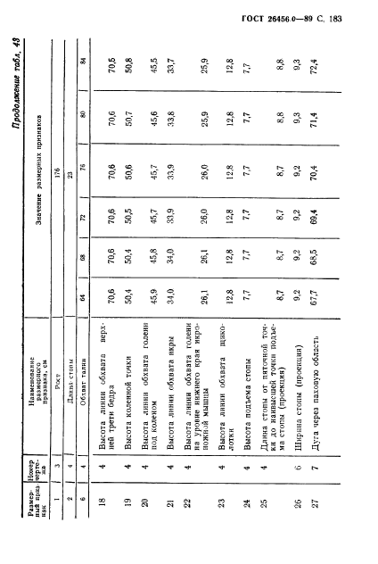 ГОСТ 26456.0-89,  184.