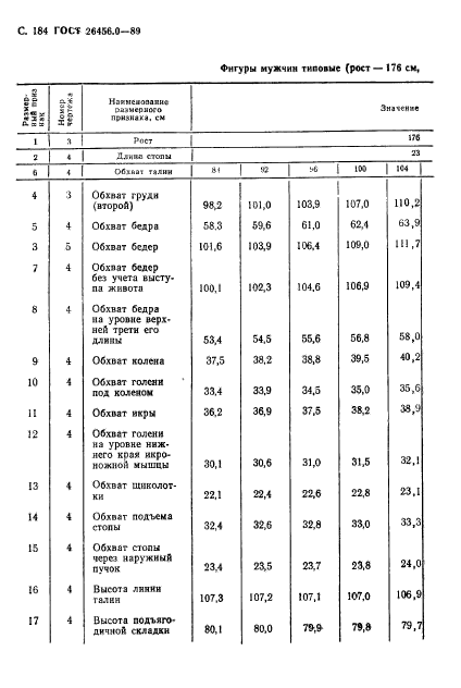 ГОСТ 26456.0-89,  185.