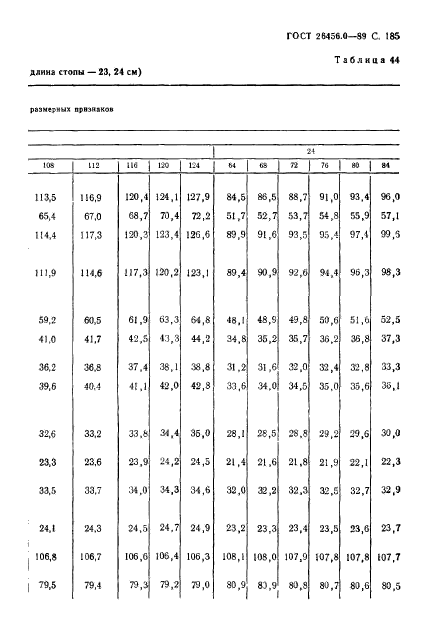 ГОСТ 26456.0-89,  186.