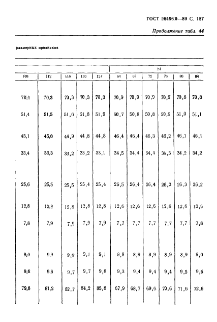 ГОСТ 26456.0-89,  188.