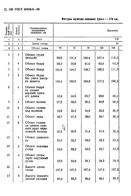 ГОСТ 26456.0-89,  189.