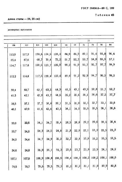 ГОСТ 26456.0-89,  190.