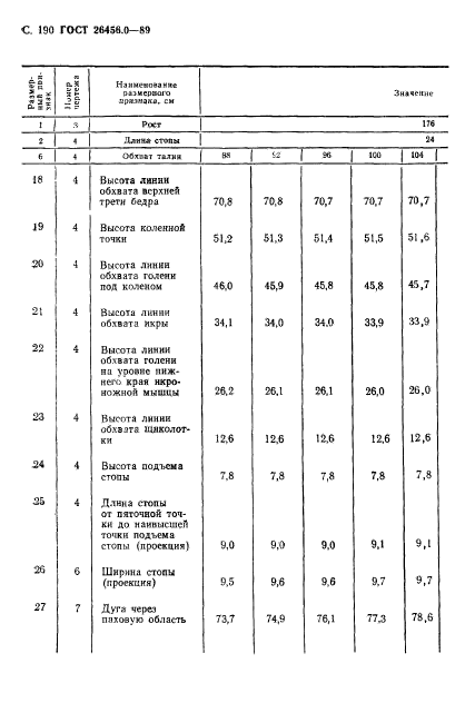 ГОСТ 26456.0-89,  191.