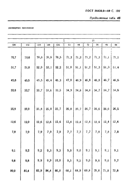 ГОСТ 26456.0-89,  192.