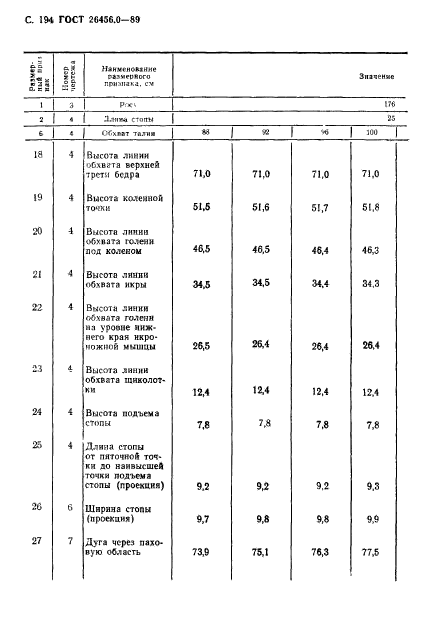 ГОСТ 26456.0-89,  195.