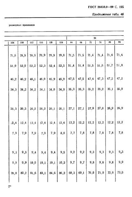  26456.0-89,  196.