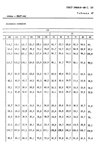  26456.0-89,  198.