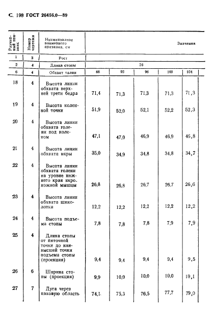 ГОСТ 26456.0-89,  199.