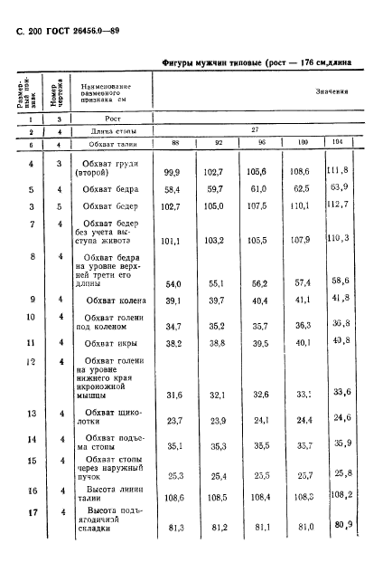  26456.0-89,  201.