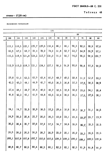 ГОСТ 26456.0-89,  202.