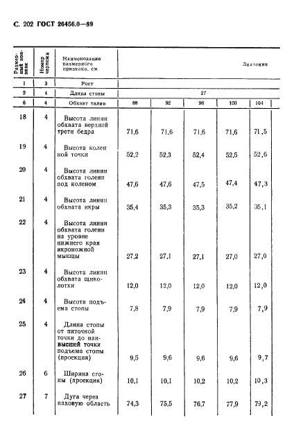 ГОСТ 26456.0-89,  203.